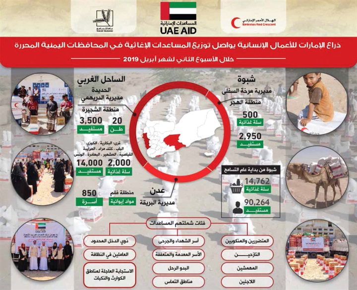 وام.. الإمارات تغيث