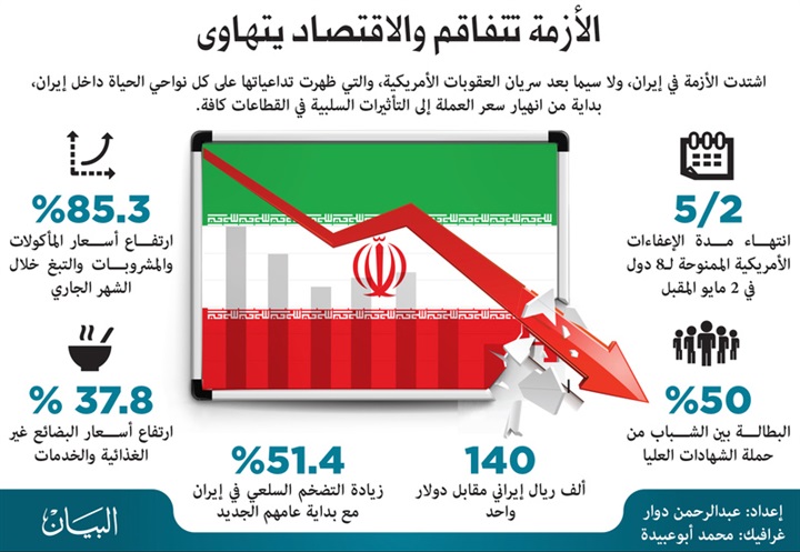 البيان.. واشنطن تلغي
