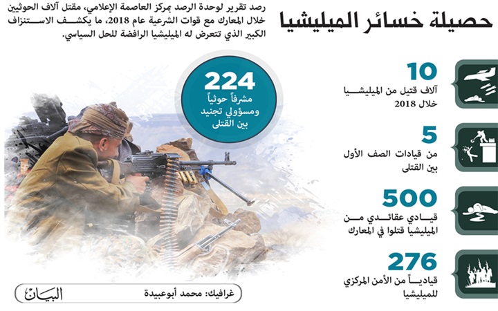 التحالف يدمر غرفة