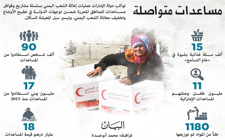 البيان.. الإمارات