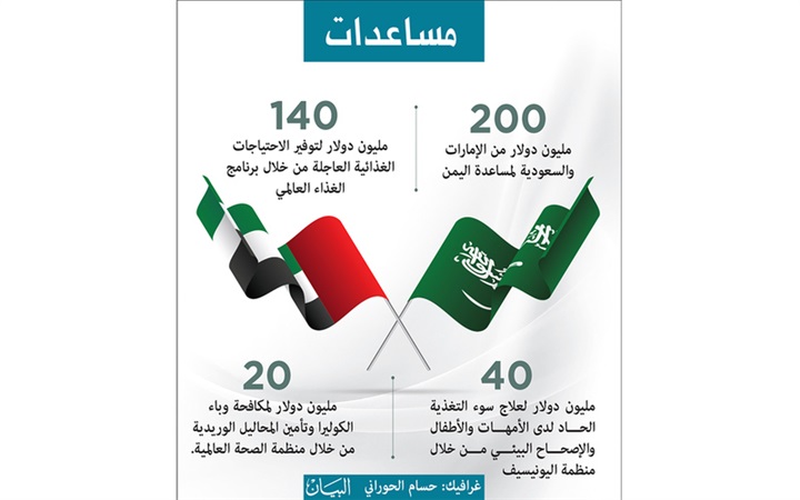 وام.. الأمم المتحدة