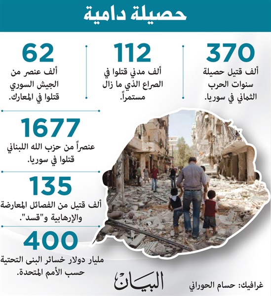 الاتحاد.. تقدّم الجيش