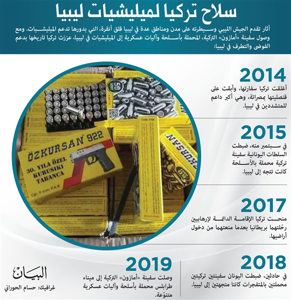 وكالات.. الجيش الليبي