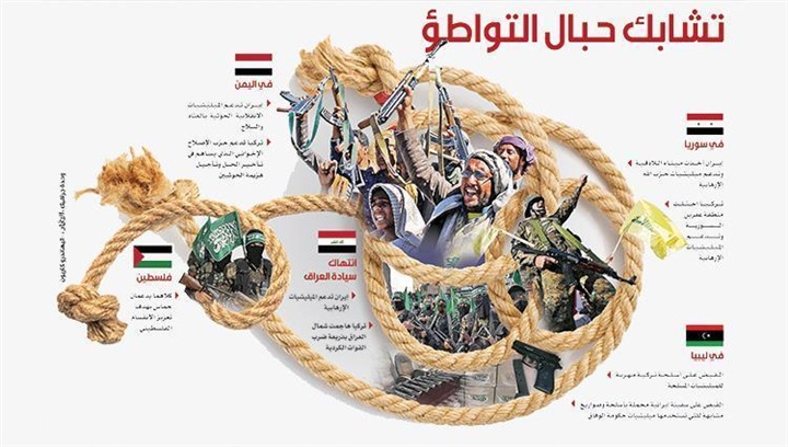 إيران وتركيا.. خيوط