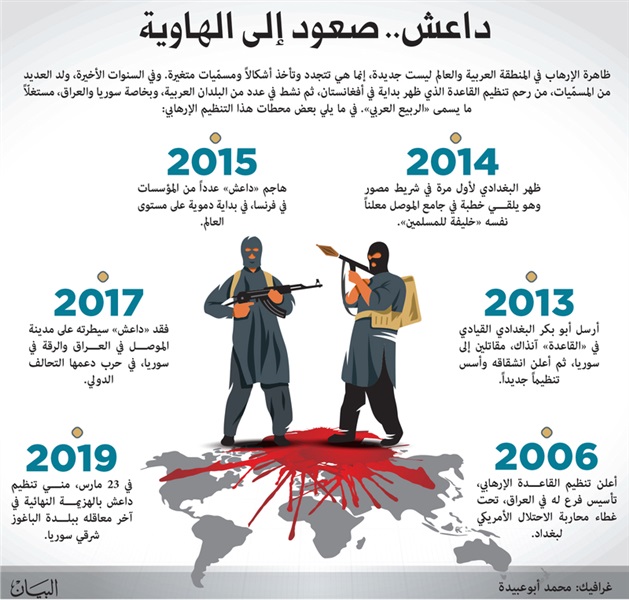 الاتحاد.. مؤشرات