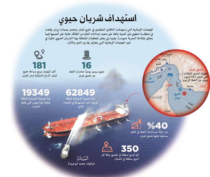 أمــريكا تحمّل إيــران
