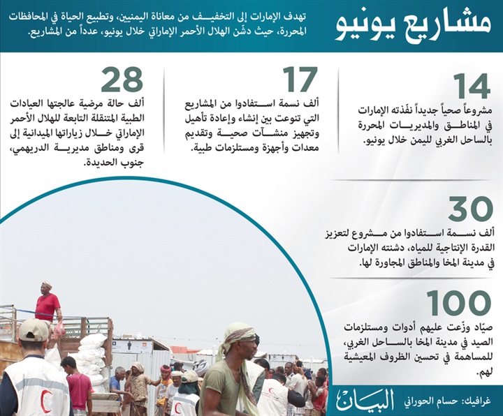 الخليج..الإمارات..