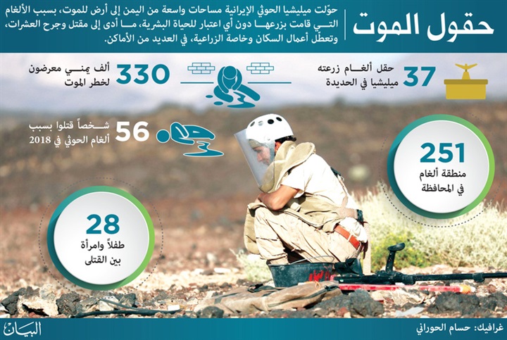مسؤول عسكري لـ«البيان
