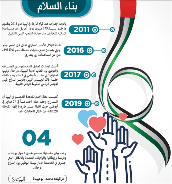 الإمارات قوة ناعمة