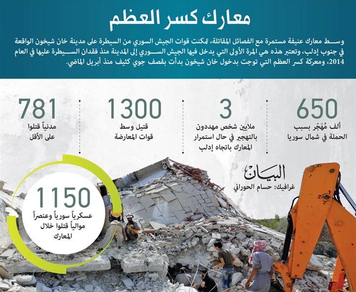 الاتحاد..حلفاء أنقرة