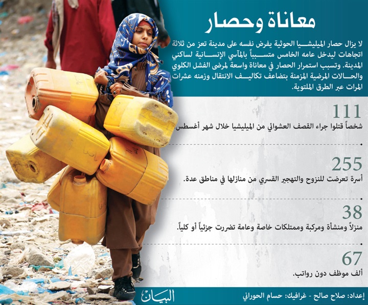 واس..استهداف مخازن