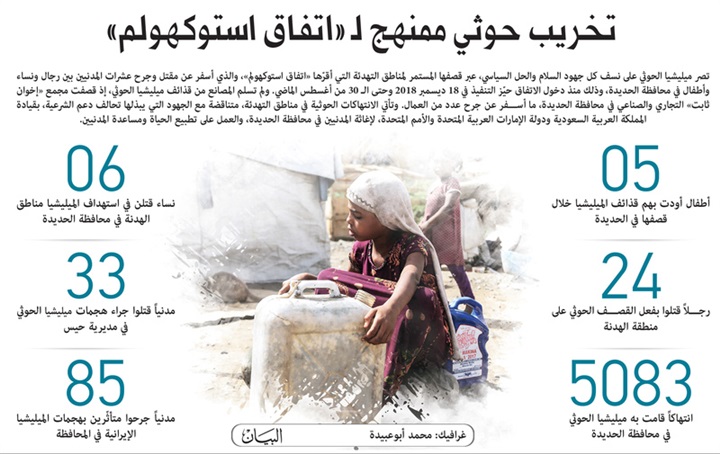 تخريب حوثي ممنج لـ