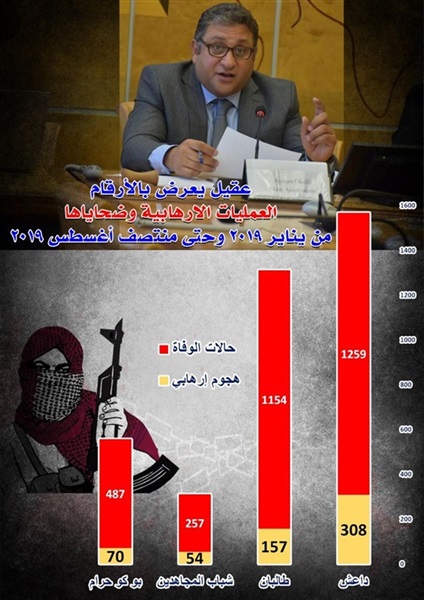 من داخل الأمم المتحدة..
