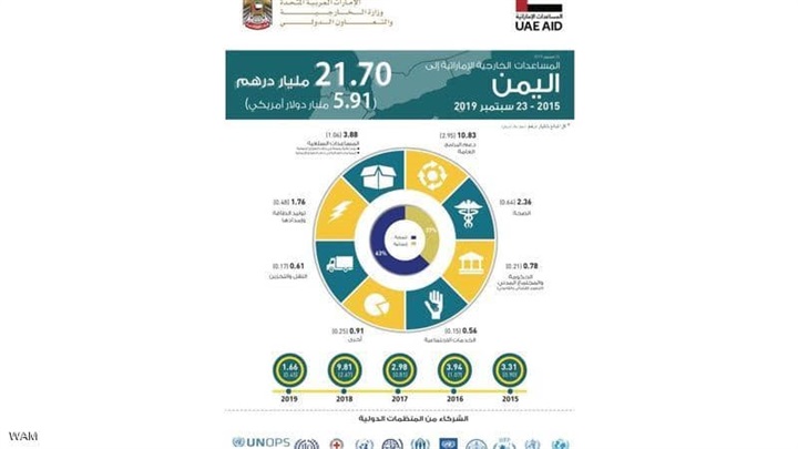 روسيا اليوم..الإمارات