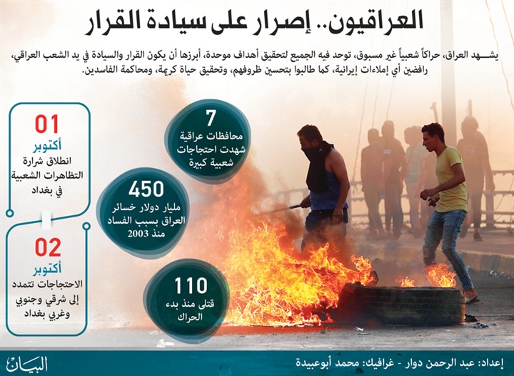 البيان..العراق: المحتجون