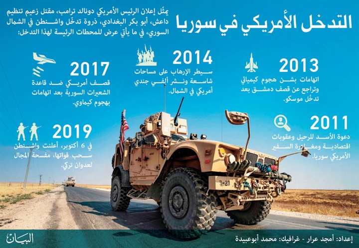 القوات الأمريكية