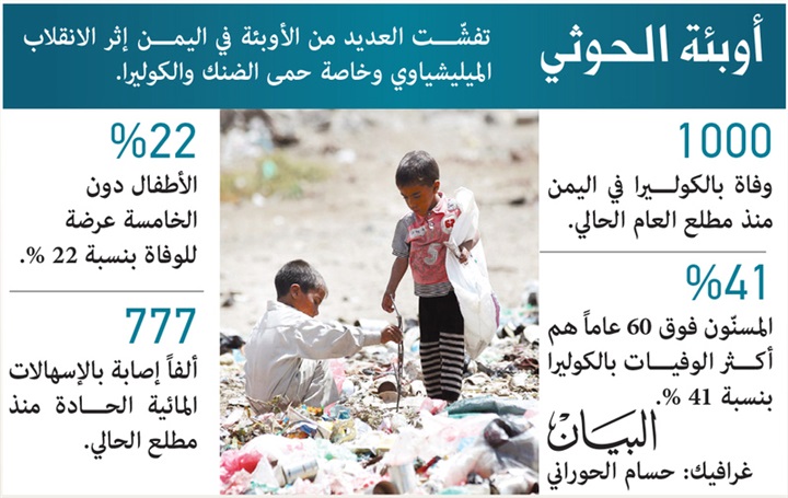 الأوبئة تجتاح مناطق