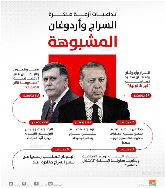 باحث ليبي: السراج
