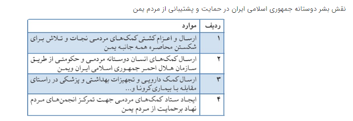 الدعم الحقوقي والاغاثي: