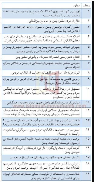 أدوات الدعم السياسي