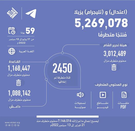 اعتدال السعودي: إزالة