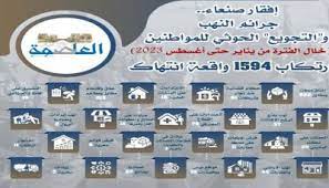 1594 واقعة نهب للأملاك