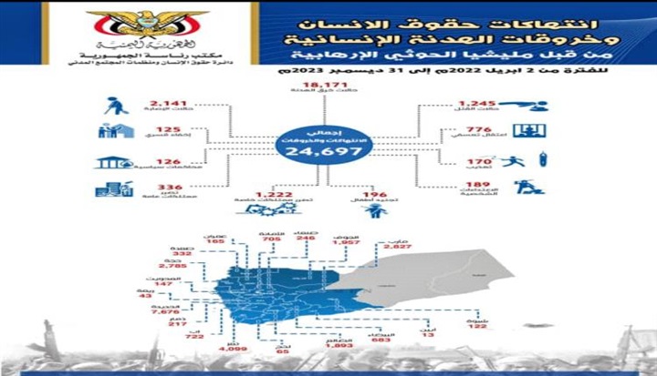 أكثر من 6 آلاف انتهاك