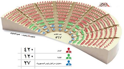 إحالة أوراق 188 متهما