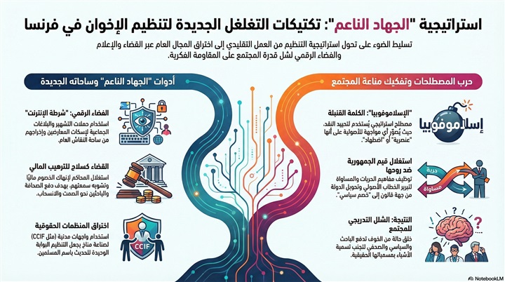 “الجهادُ الناعم”