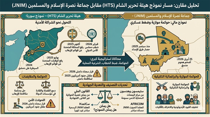 من دمشق إلى باماكو..