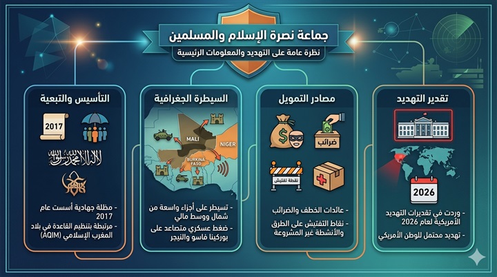 من دمشق إلى باماكو..