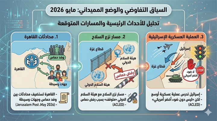 محور المقاومة في