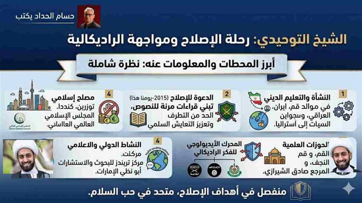 محمد التوحيدي: من
