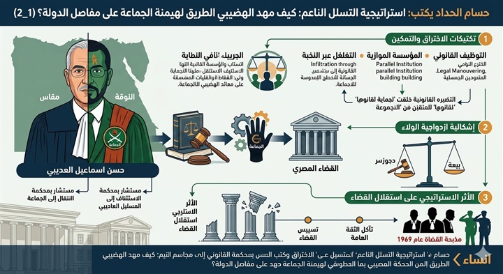 حسام الحداد يكتب: