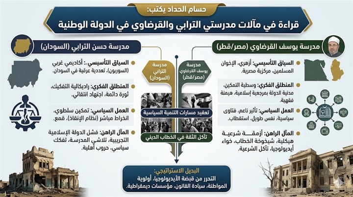  قراءة في مآلات مدرستي