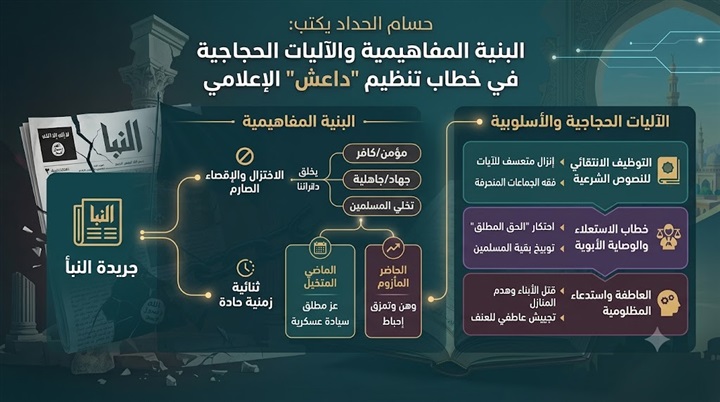 البنية المفاهيمية