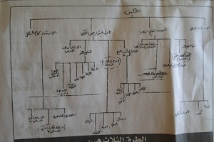 خُطة التمكين 1992..