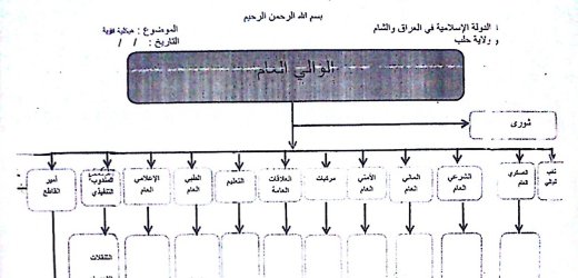 وثائق سرية تكشف الأب