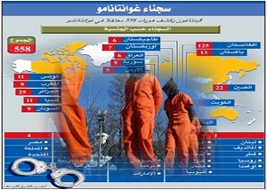 20 أبريل: نشر أول